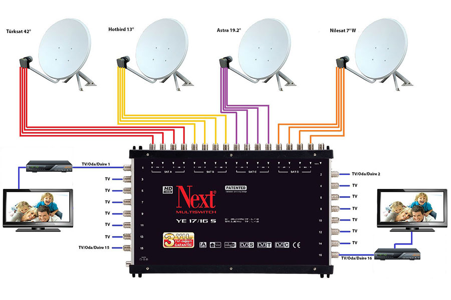 Uydu ve TV Sistemleri